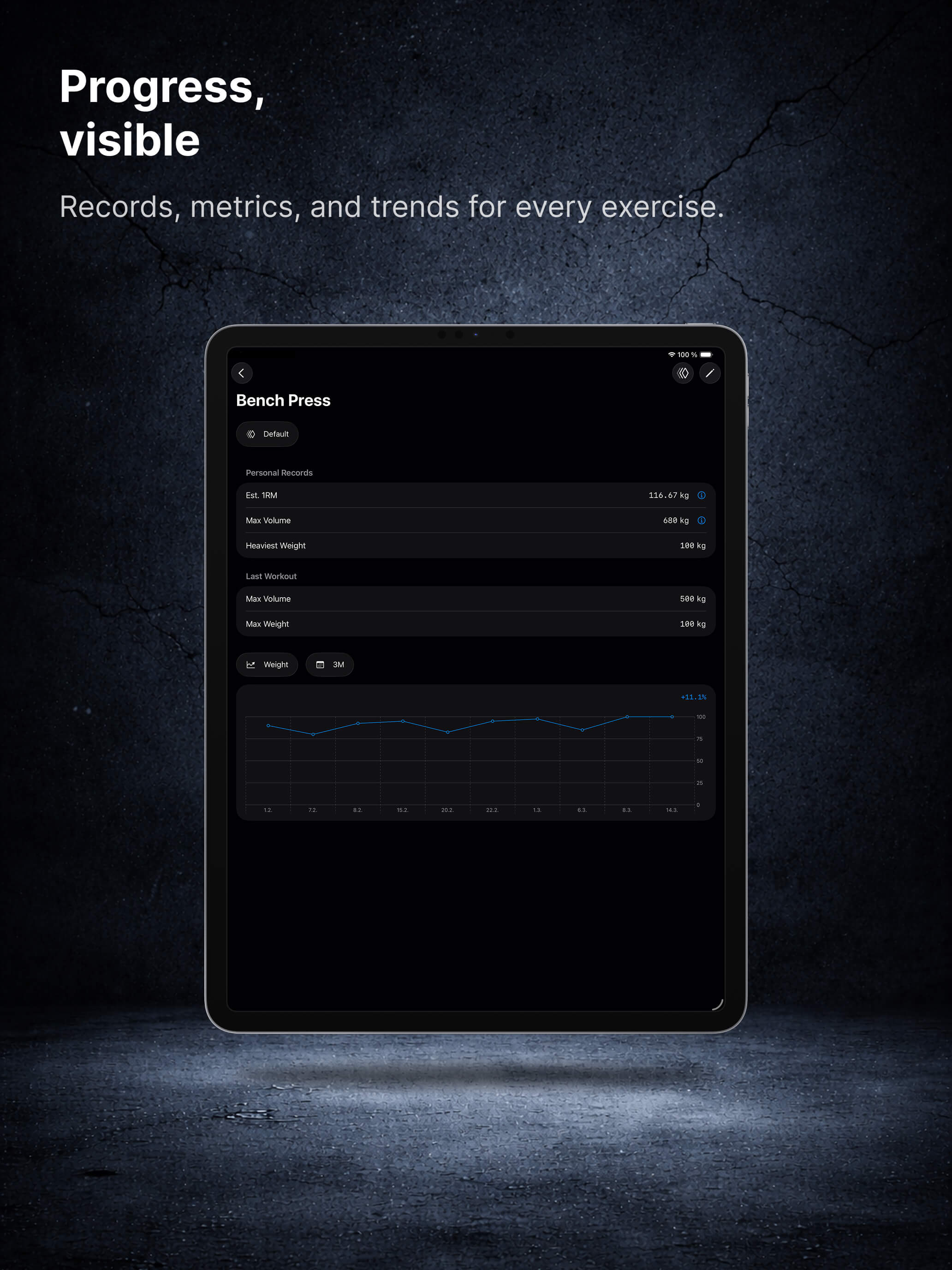 Progress charts in Offgrid Training on iPad