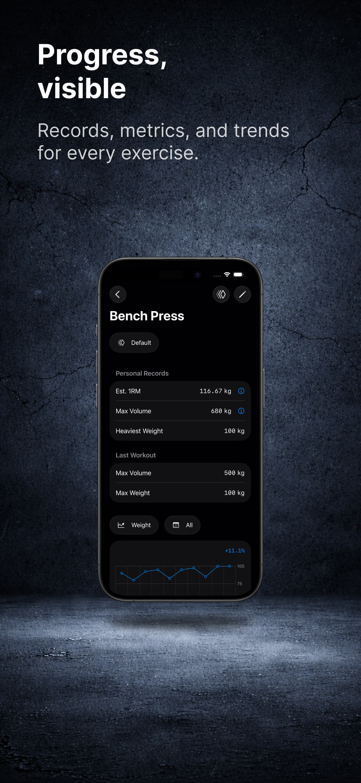 Progress charts and personal records in Offgrid Training on iPhone